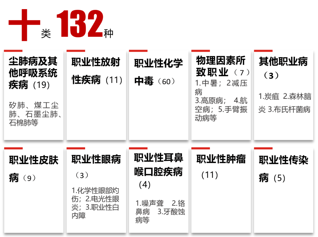 最新职业病目录深度解析