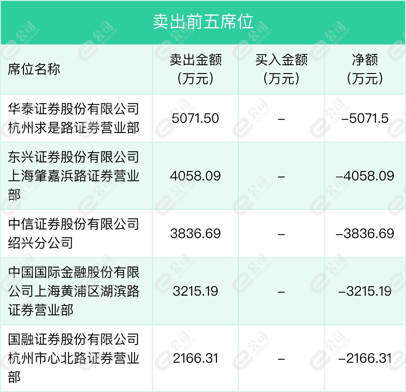 盛洋科技最新动态全面解读