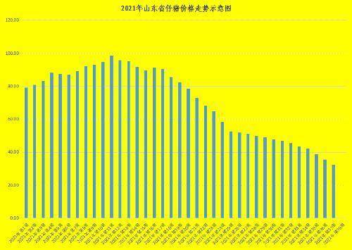 临沂最新猪价走势分析